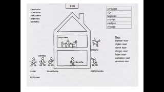 Theorie VTT perfectum hebben en zijn basis [upl. by Merriam]