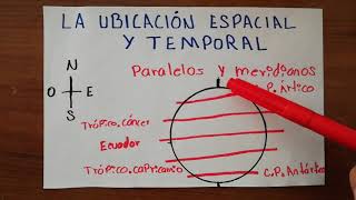 Coordenadas geográficas  Ubicación espacial y temporal  GEOGRAFÍA  Examen UNAM [upl. by Einad]