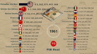 PIB Real  Las Economías Más Grandes del Mundo [upl. by Latham]