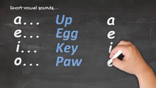 Te Reo Māori for Beginners  Pronunciation 1 [upl. by Akenor289]