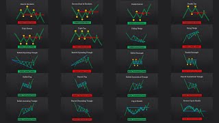 The ULTIMATE Beginners Guide to CHART PATTERNS [upl. by Assirt839]