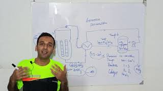 Part 5working and function of Ammonia converter in Ammonia production with process flow diagram [upl. by Orutra]