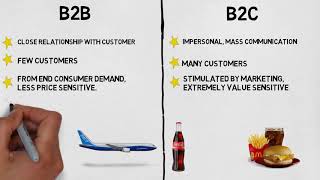 MBA 101 Marketing B2B vs B2C Marketing [upl. by Kjersti]