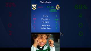 Match Statistics Leganes vrs Real Madrid [upl. by Milore257]