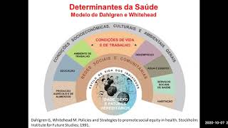 CURSO DE ENFERMAGEM – Determinação social da saúde e da doença Parte 1  FACULDADE ITOP [upl. by Yattirb]