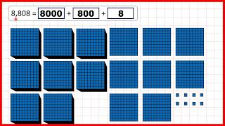 Partition fourdigit numbers  Place Value  Year 4 [upl. by Bevers]