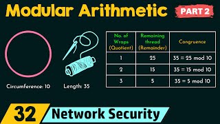 Modular Arithmetic Part 2 [upl. by Liesa]