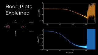 Bode Plots Explained [upl. by Quintin]