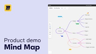 Miro Mind Mapping Tutorial [upl. by Mayne788]