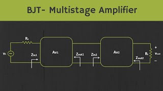 BJT Multistage Amplifier Explained with Example [upl. by Eillek88]