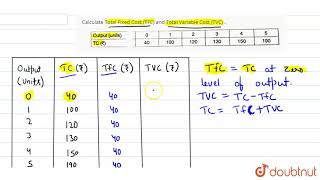 Calculate Total Fixed Cost TFC and Total Variable Cost TVC [upl. by Linders607]