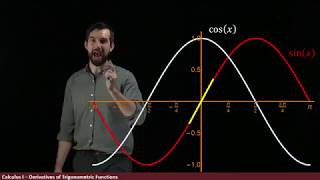 The derivative of Trigonometric Functions [upl. by Edualcnaej]