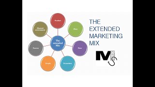 The Extended Marketing Mix  7Ps of Marketing Simplified [upl. by Brasca]