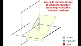 Geometria Descritiva  Reta de Máximo Declive [upl. by Boyer459]