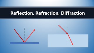 Reflection Refraction and Diffraction [upl. by Hurff582]