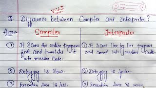 Difference between Compiler and Interpreter  Compiler vs Interpreter  learningcwithprogramming [upl. by Mosa]