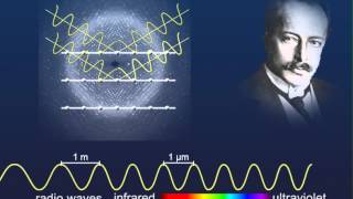 The history of light the spectrum [upl. by Aznola]