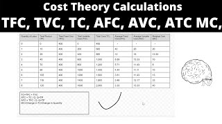 Cost Theory Pt1 TFC TVC TC AFC AVC ATC MC Calculations and Explanation [upl. by Jeuz]