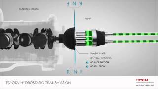 Your guide to forklift truck transmissions [upl. by Kaitlyn]