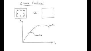 5  Introduction to Confinement [upl. by Kenn]