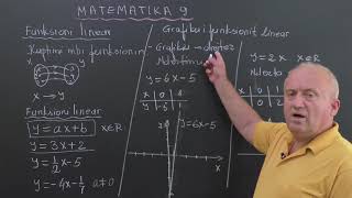 Matematikë 9Funksioni linear Grafiku i funksionit linear [upl. by Carrol]