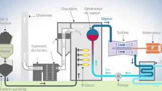 Une centrale à charbon supercritique comment ça marche [upl. by Annala]