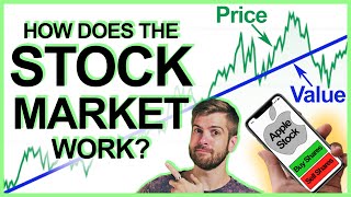 How stocks work explained simply [upl. by Cowen823]