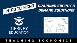 How to Graph Supply amp Demand Equations [upl. by Olatha]