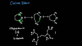 The Chelate Effect Makes Complexes More Stable [upl. by Ennairrac]