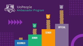 UoPeople Ambassador Program  What Why amp How [upl. by Ivar934]