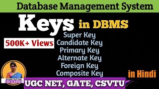 L24 Keys in DBMS  Super Key Candidate Key Primary Key Alternate Key Foreign Key Composite Key [upl. by Khanna]