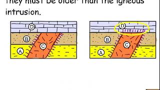Relative Age Dating I [upl. by Itagaki]