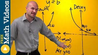 How to graph exponential functions [upl. by Almap]