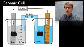 Electrochemistry [upl. by Keir717]