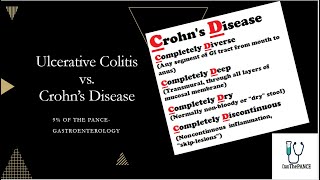 Ulcerative Colitis Clinical features morphology diagnosis treatment [upl. by Larine]