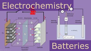 Lecture  Electrochemistry and Batteries 1 [upl. by Godliman]