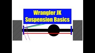 JK Wrangler Suspension Basics [upl. by Pasho]