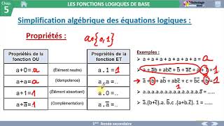 06 Simplification algébrique des équations logiques Système Combinatoire [upl. by Notyarb]