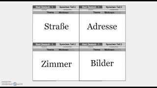 Goethe Zertifikat A1 Speaking Part 2  Start Deutsch A1 Speaking Part 2 Wohnen [upl. by Eitsrik6]