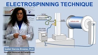 Electrospinning Technique IQOGCSIC [upl. by Anetsirhc]