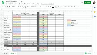 Data Sheets  Part 3 Calculating Class Proficiency [upl. by Ellehsat]