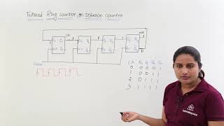 Twisted Ring Counter or Johnson’s Counter [upl. by Arba]