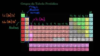 Grupos da tabela periódica [upl. by Kat475]