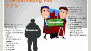 The Marketing Mix [upl. by Lindo]