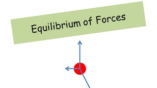 Equilibrium of Forces  A level Physics [upl. by Kovacs126]