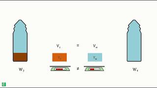 Water Content Determination  Pycnometer Method [upl. by Mott]