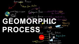 Geomorphic Processes  Geomorphology  Shaping the Earths crust [upl. by Nnylrats]