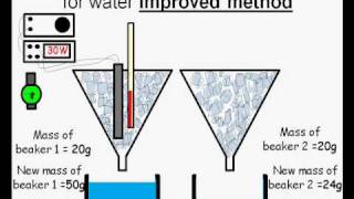 Specific latent heat explained [upl. by Yleme]