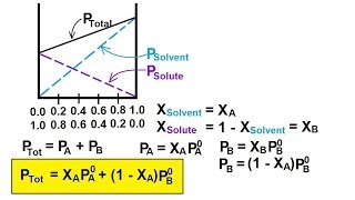 Chemistry  Solutions 30 of 53 Colligative Properties Vapor Pressure amp Volatile Solute Ideal [upl. by Aneg]