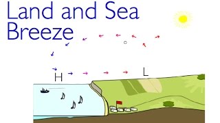 Land and Sea Breeze explained [upl. by Annoda]